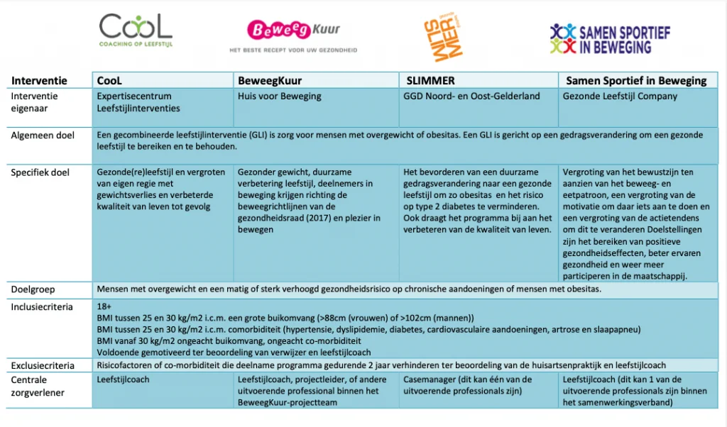 Vergelijking GLI's, welke kiezen?