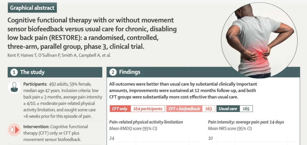Een overzicht van de RESTORE trial