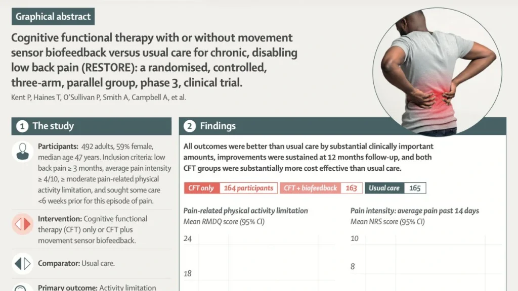 Een samenvatting van de RESTORE trial
